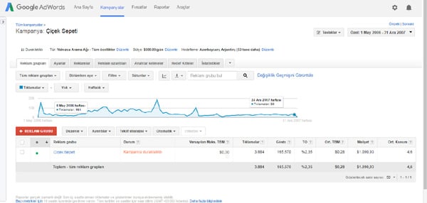 May�s 2006 Tarihli Google Adwords reklam kampanyam�z