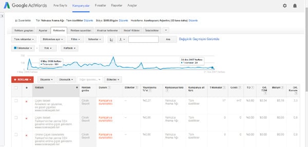 May�s 2006 Tarihli Google Adwords reklam metinlerimiz